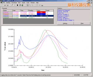 ����LogWareII ��(sh��)��(j��)ӛ�ܛ��
