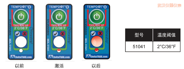 ��h�ض�ָʾ��(bi��o)�� ��Ӌ(j��)�½��ضȵĘ�(bi��o)��